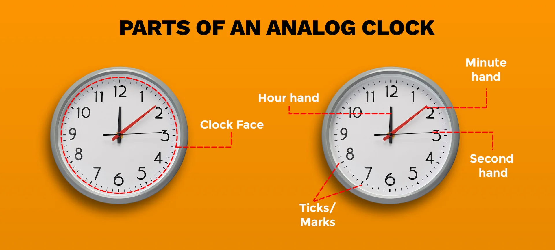 parts of a clock 1 scaled 1 - Telling the Time in English: A Guide to English for Beginners