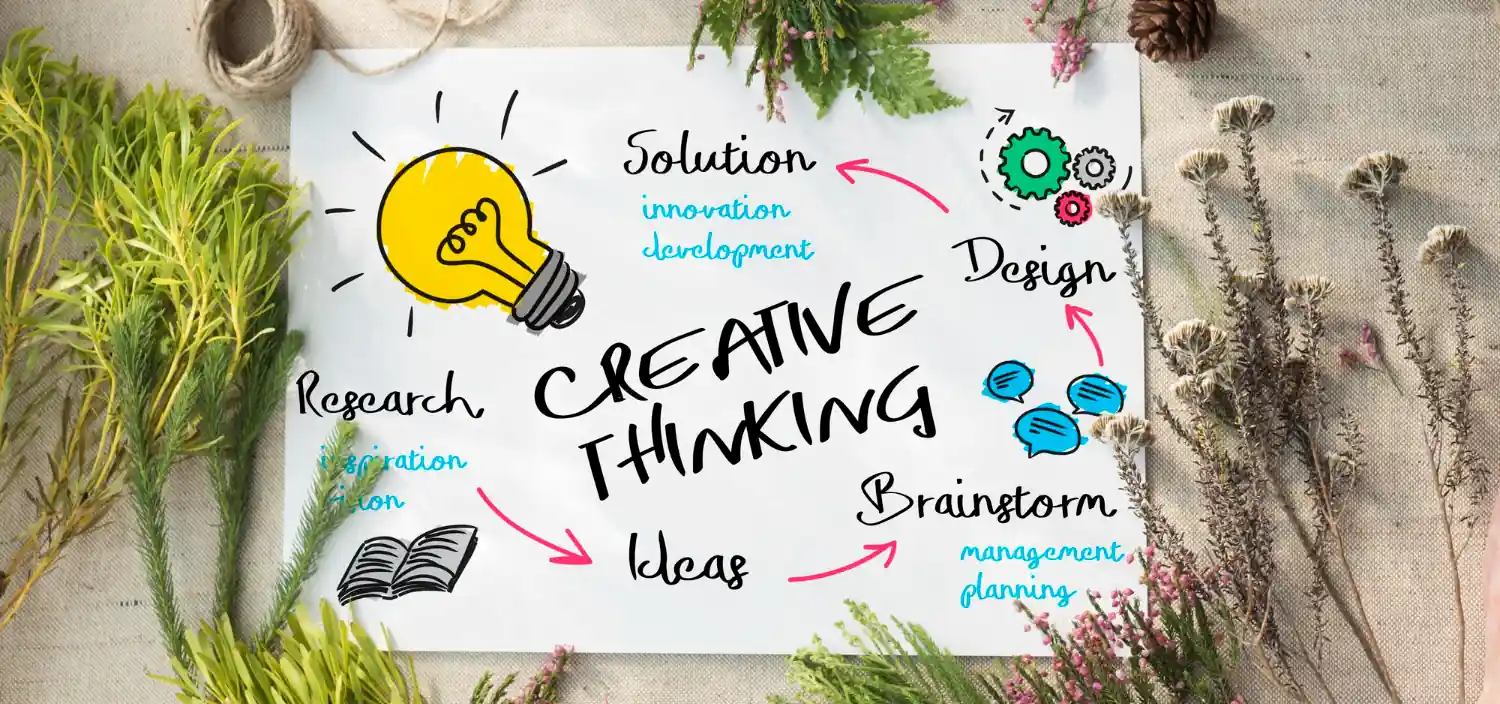 Category 2: Idioms for Thinking and Ideas