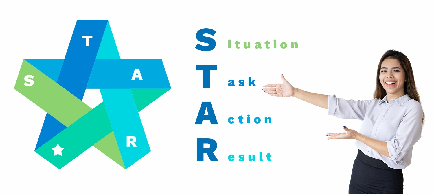 What is the STAR Method?